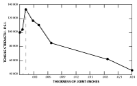thickness-joint-inches-sm