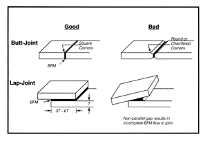 butt_lap_joints_lg
