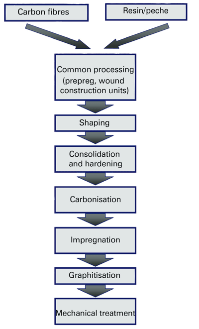 use-of-graphite-composites3.gif
