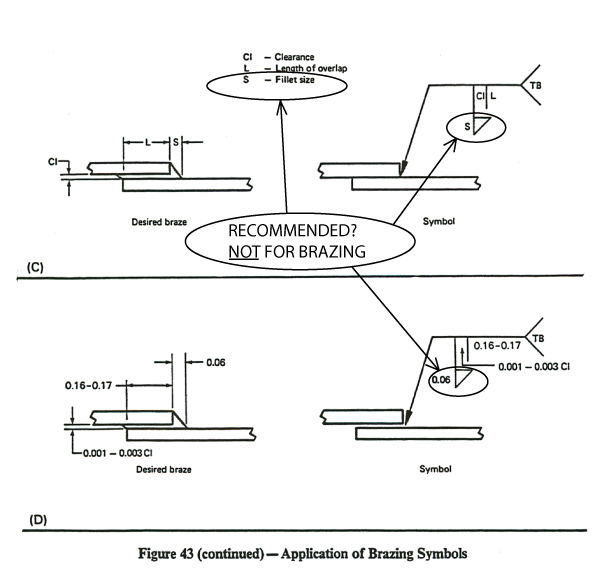 dimension-braze-fillets-on-drawings