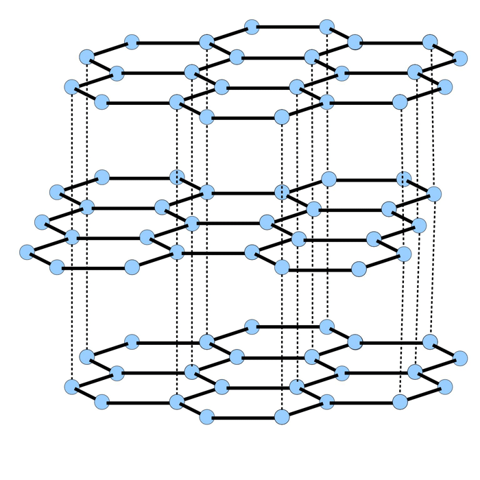 between planes in graphite lamellar lattice structure