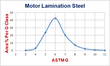 motor-lamination-sm