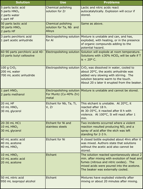 Table-2 sm