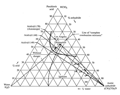 fig-6 sm