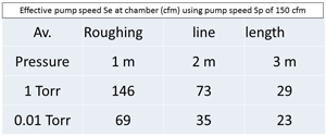 roughing-line-conductance sm