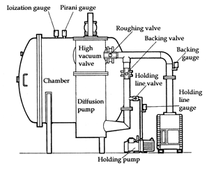 vacuum-furnace-pumps sm