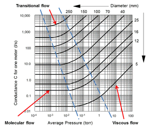 conductance-pipes sm