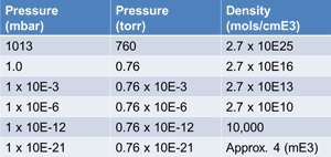 gas-density sm