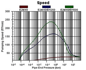 root-p-speed-curves sm