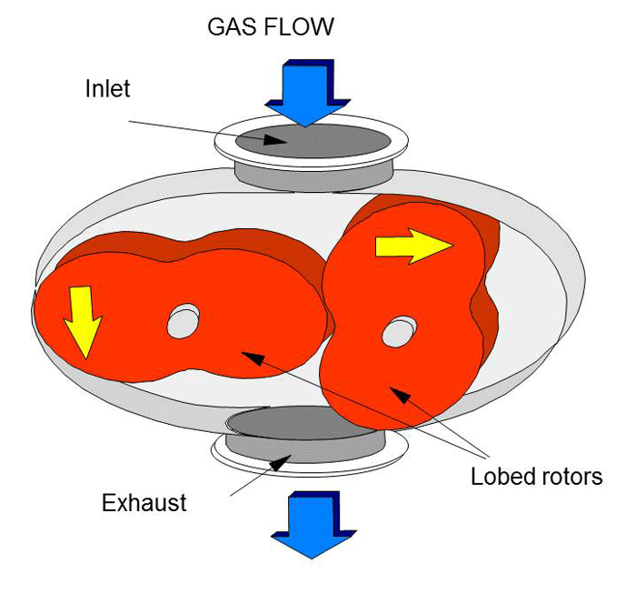 mechanical pump working