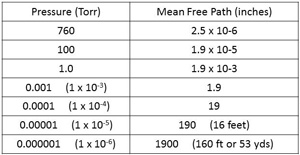 mfp-diss-pressures sm