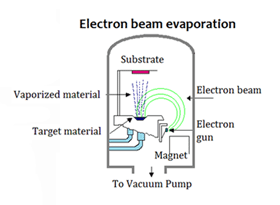 f5-electron-beam-gun sm