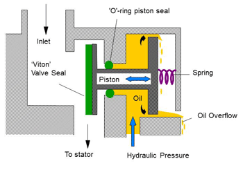 hyd-inlet-valve sm