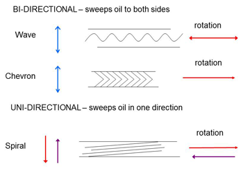 shaft-seal-designs sm