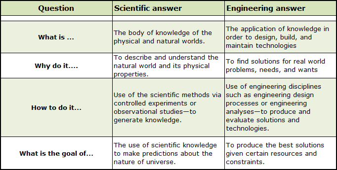 scientific engineering