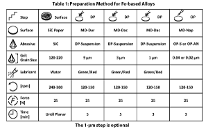 prep-fe-bsed-sm