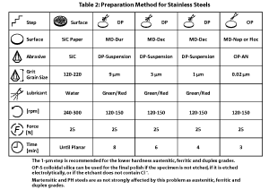 prep-s-steels-sm