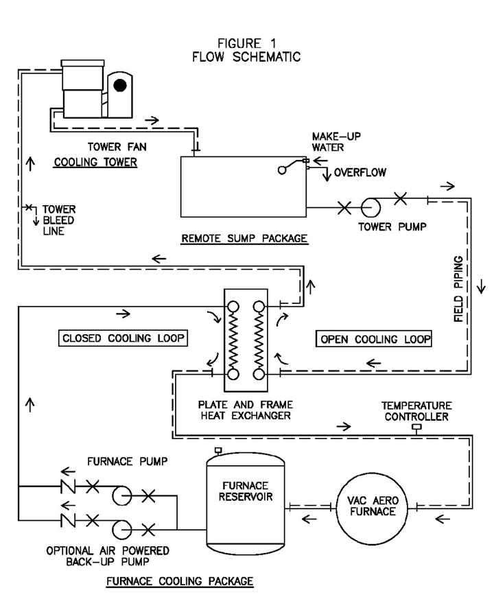 closed loop cooling system