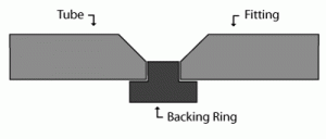 weld-joint.gif Schematic illustration of weld joint
