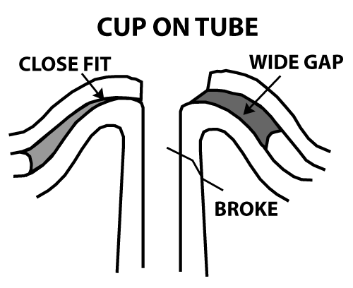 Figure 1. Cap dimensions do not match tube top.