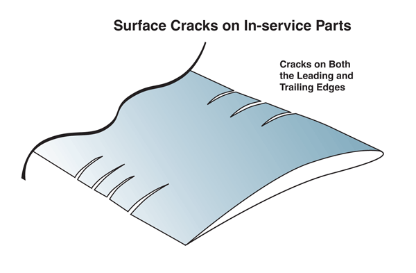 Fig. 3 - Brazing can repair a damaged surface, in which surface cracks have developed in service, as long as certain procedures are followed.