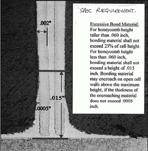 Fig 9 Example of aircraft engine specification for the amount of BFM allowed on honeycomb cell-wall surfaces.
