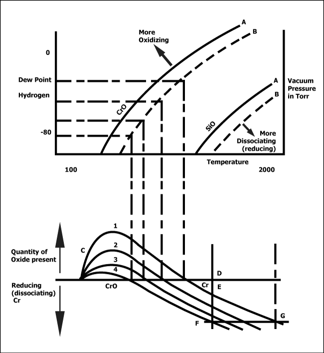 Fig. 1 Metal oxidation curves.
