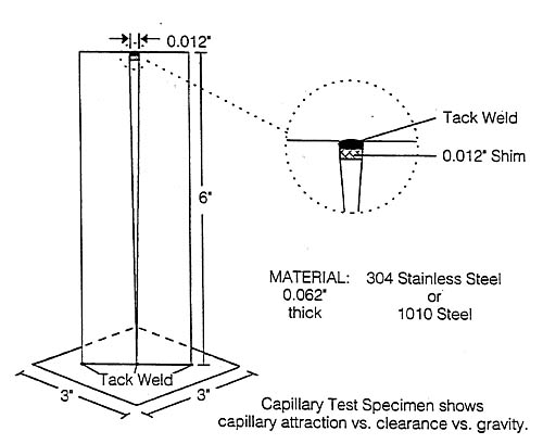 Fig. 1. Vertical Test Specimen (VTS) – The dimensions and the materials shown can both be varied according to the materials you are brazing and the dimensions of your furnace. The taller the specimen, the more accurate the results. The base material used MUST be the same as the material being brazed (aluminum, titanium, stainless, etc.), and the BFM must also be the same that is being used in that particular furnace cycle.