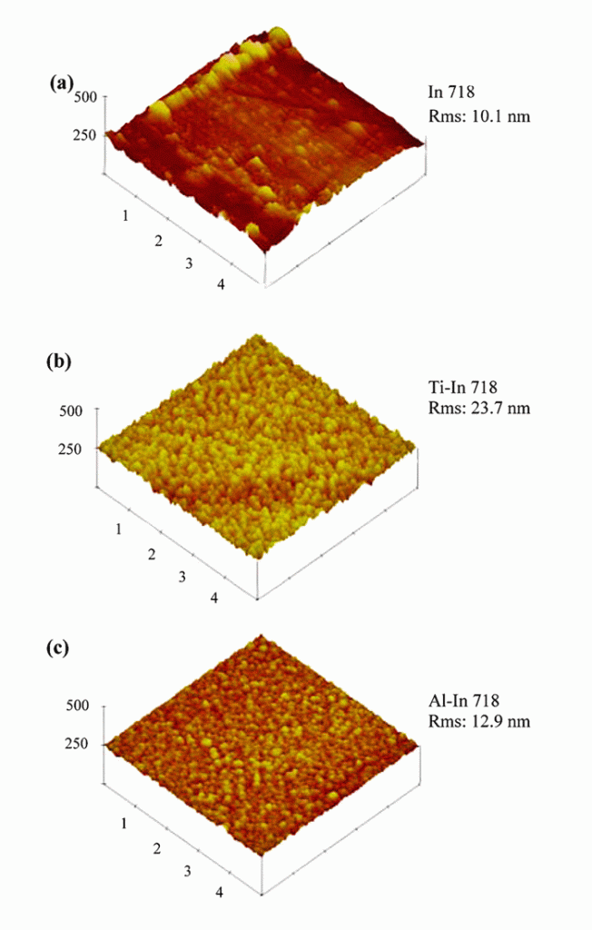 Surface morphology related to oxides layers that cause brazing problems. Images of polished Inconel 718 substrate (a), Ti oxide coated (b), and Al oxide coated (c) Inconel 718 surfaces