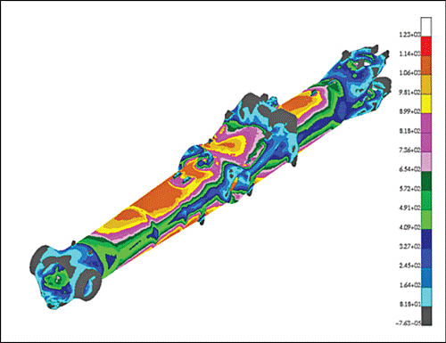 Fig. 6. Finite element analysis – BLG bogie beam (Airbus A380)