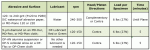 Table 2. Three-step method for preparing tool steels