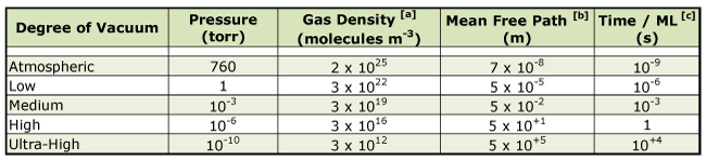 Table 2 [3] - Variation of Parameters with Pressure