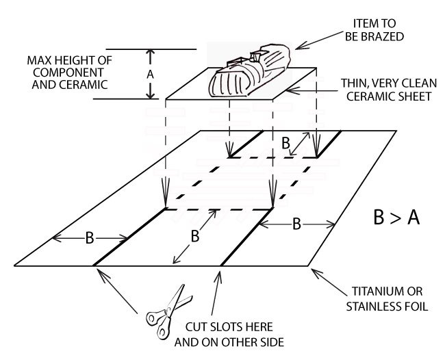 Figure 1. Making the base of the box to hold components for brazing