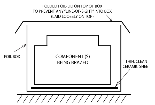Figure 2. placing the cover onto the box to protect boxed-contents