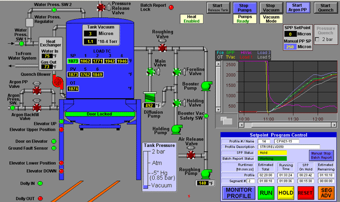 Menu screen from PC-based control system