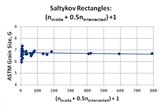 fig 1-saltykov-planimetric-sm