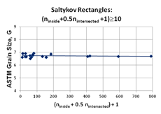 fig 2-saltykov-planimetric-sm