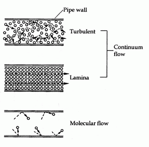 gas-flow-diagrams sm