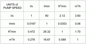 pump-speed-conversion sm