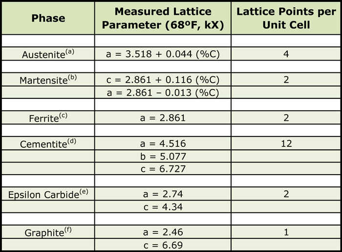 A2 Heat Treat Chart