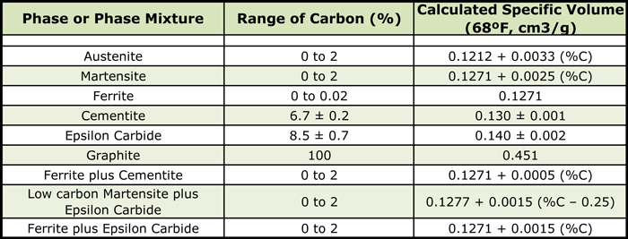 440c Tempering Chart