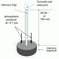 Understanding Vacuum Measurement Units