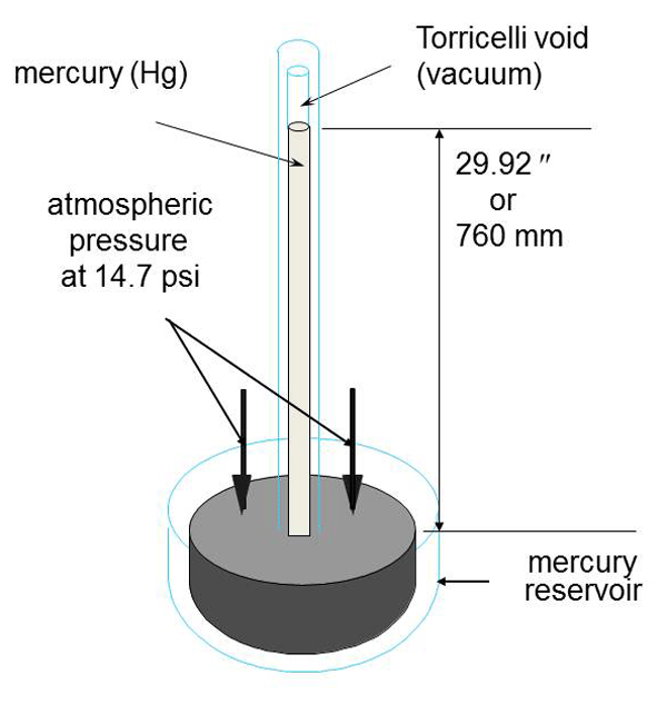 Vacuum Measurement Conversion Chart