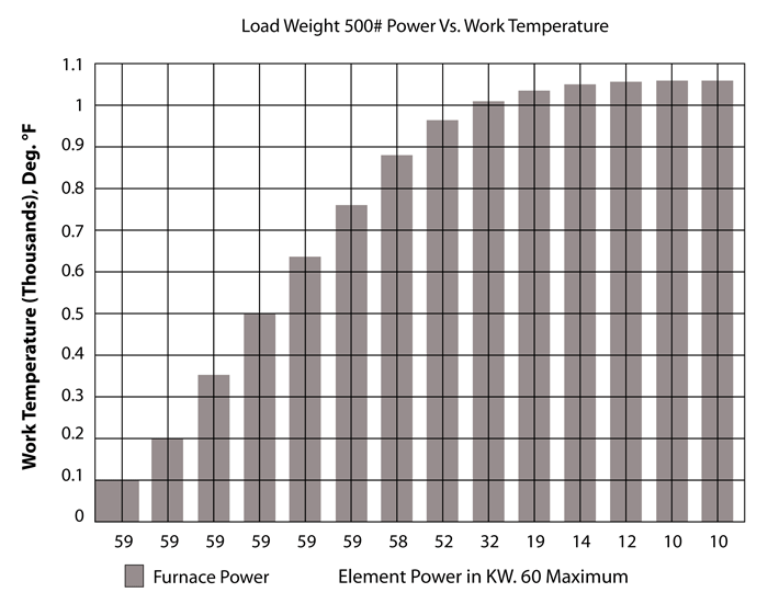 Figure 4 - Typical Energy Consumption