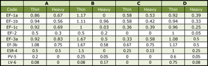 table-2-sm