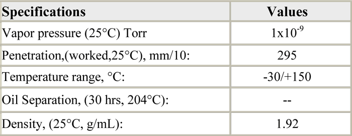 Table 54 - Properties of Fomblin RT 15