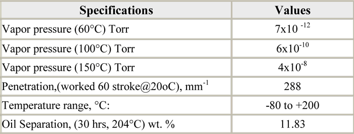 Table 74 - Properties of Castrol Braycote 600EF