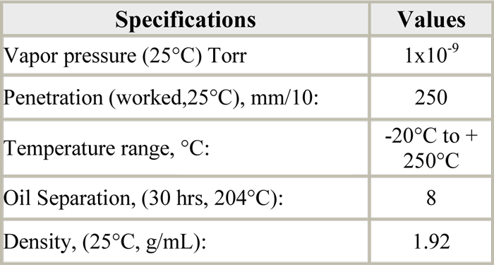 Table 44 - Properties of Fomblin Vacuum Grease