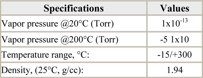 Table 64 - Properties of Krytox® LVP High-Vacuum Grease