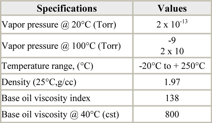 Table 34 - Properties of UNIFLOR 8322